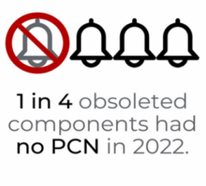 1 in 4 obsoleted components had no PCN