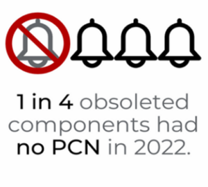 1 composant obsolète sur 4 n'avait pas de PCN