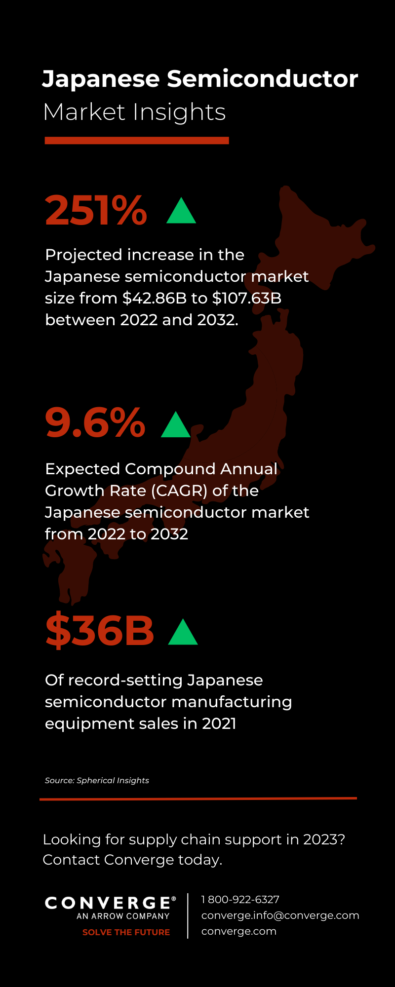 japon insights