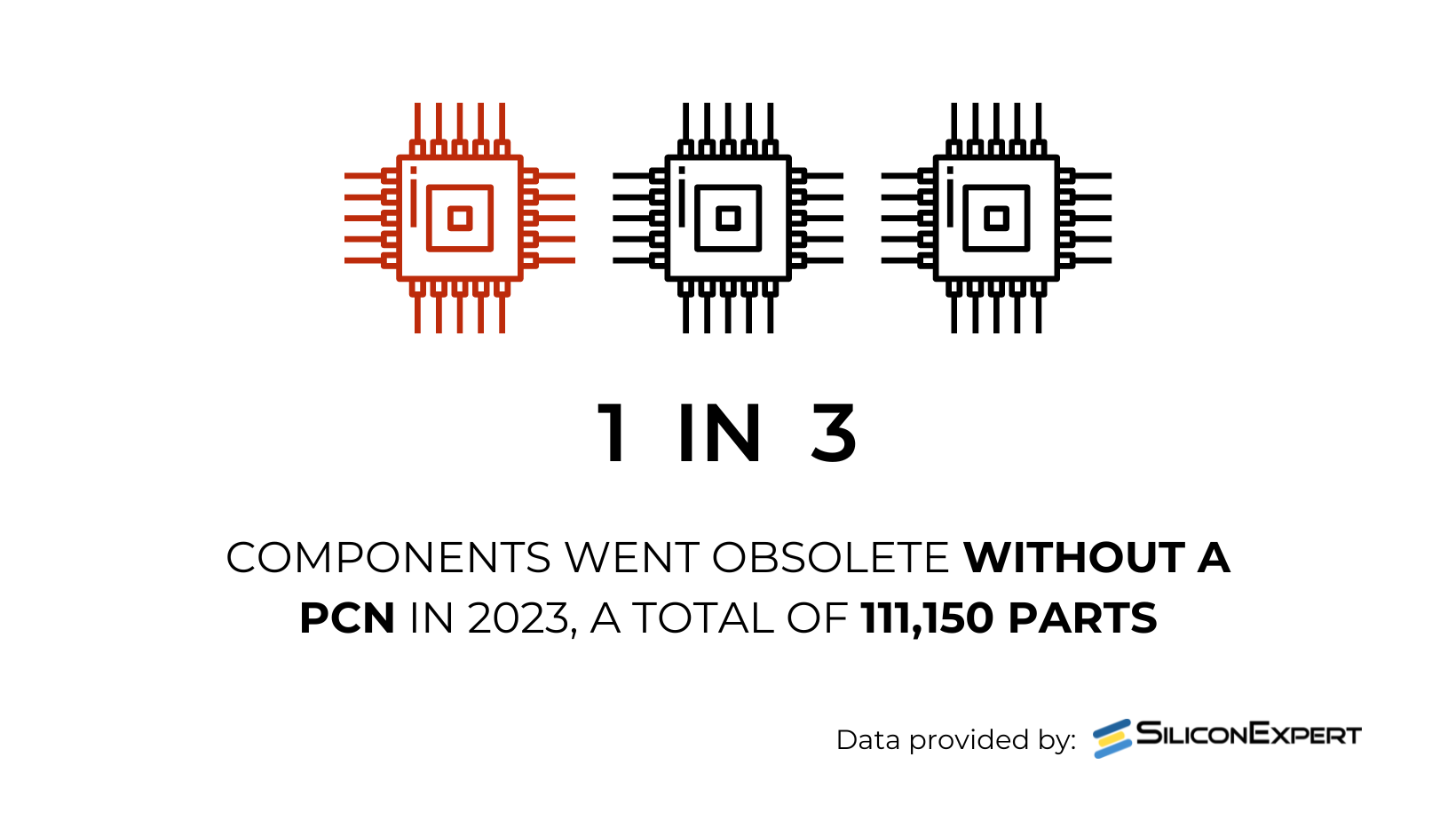 Infografía sobre el número de piezas que quedarán obsoletas sin NCP en 2023